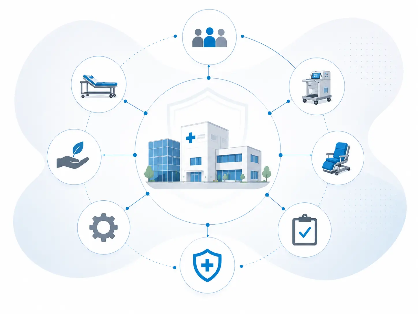 Diagram showing BIOtAK at the centre of a healthcare environment, connected to clinical teams, washer-disinfectors, treatment chairs, beds, servicing, compliance and sustainability